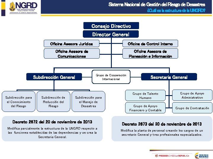 Sistema Nacional de Gestión del Riesgo de Desastres ¿Cuál es la estructura de la Sistema Nacional de Gestión del Riesgo de Desastres ¿Cuál es la estructura de la
