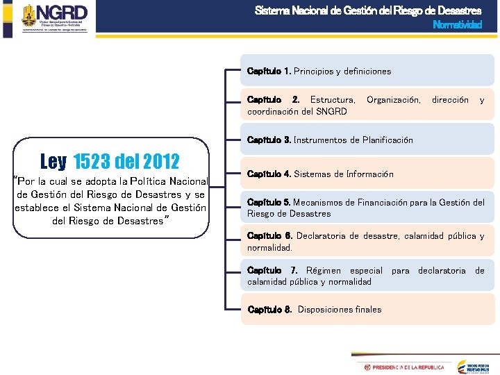 Sistema Nacional de Gestión del Riesgo de Desastres Normatividad Capítulo 1. Principios y definiciones Sistema Nacional de Gestión del Riesgo de Desastres Normatividad Capítulo 1. Principios y definiciones