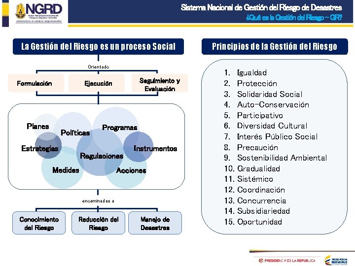 Sistema Nacional de Gestión del Riesgo de Desastres ¿Qué es la Gestión del Riesgo Sistema Nacional de Gestión del Riesgo de Desastres ¿Qué es la Gestión del Riesgo