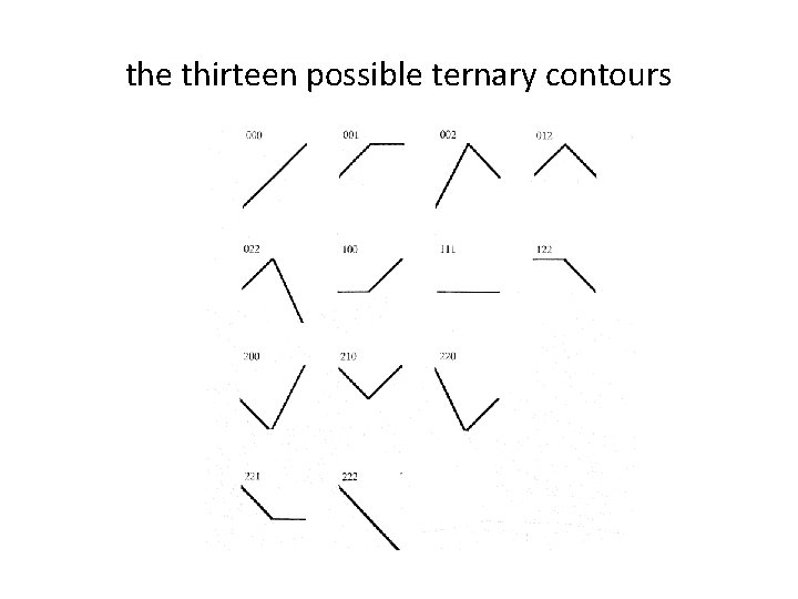 the thirteen possible ternary contours 