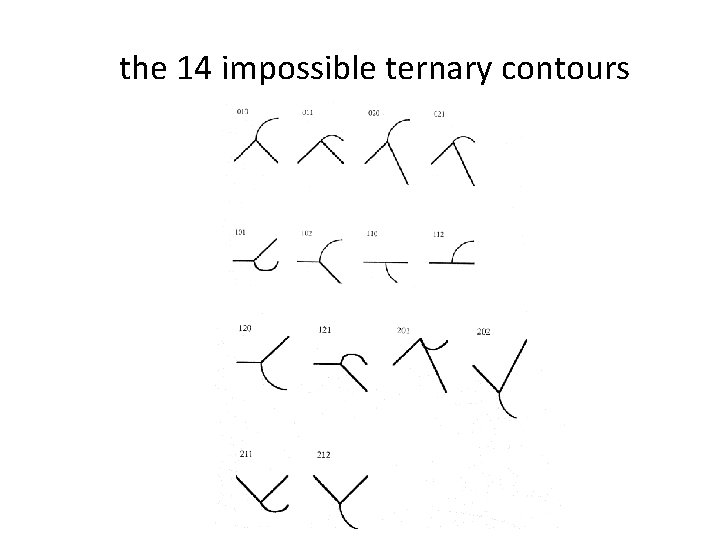 the 14 impossible ternary contours 