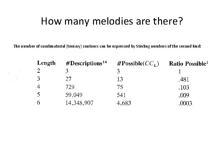 How many melodies are there? The number of combinatorial (ternary) contours can be expressed