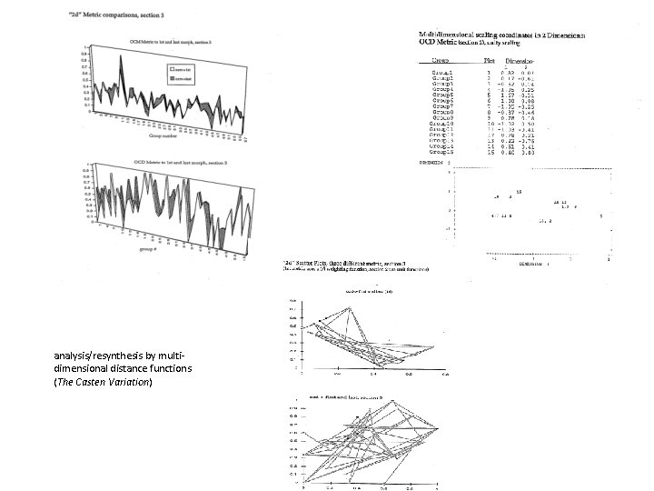 analysis/resynthesis by multidimensional distance functions (The Casten Variation) 