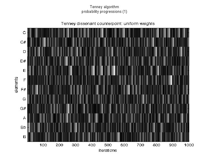 Tenney algorithm probability progressions (1) 