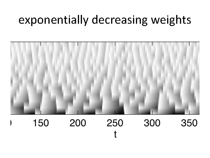 exponentially decreasing weights 