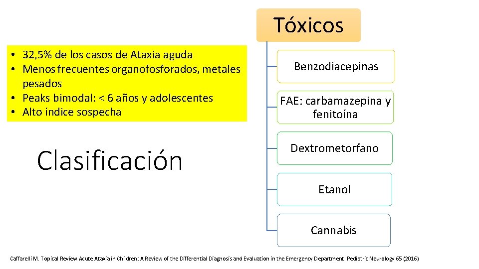 Tóxicos • 32, 5% de los casos de Ataxia aguda • Menos frecuentes organofosforados, Tóxicos • 32, 5% de los casos de Ataxia aguda • Menos frecuentes organofosforados,
