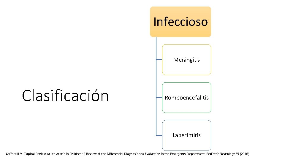 Infeccioso Meningitis Clasificación Romboencefalitis Laberintitis Caffarelli M. Topical Review Acute Ataxia in Children: A Infeccioso Meningitis Clasificación Romboencefalitis Laberintitis Caffarelli M. Topical Review Acute Ataxia in Children: A