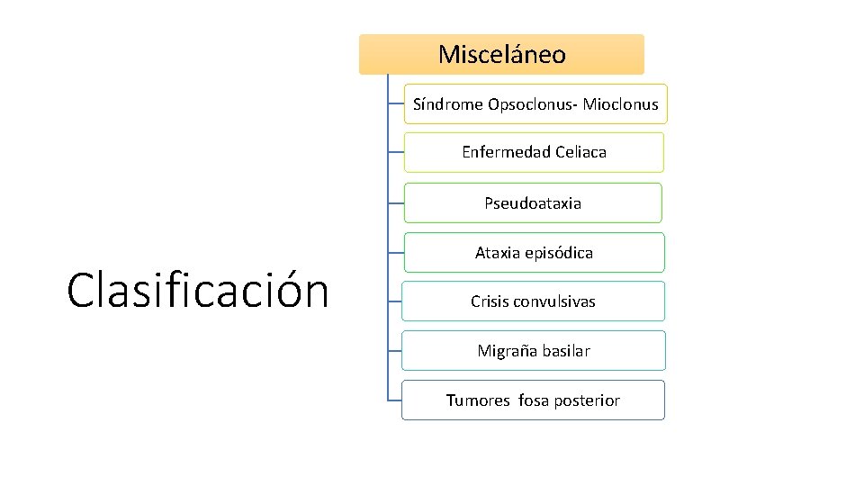 Misceláneo Síndrome Opsoclonus- Mioclonus Enfermedad Celiaca Pseudoataxia Clasificación Ataxia episódica Crisis convulsivas Migraña basilar Misceláneo Síndrome Opsoclonus- Mioclonus Enfermedad Celiaca Pseudoataxia Clasificación Ataxia episódica Crisis convulsivas Migraña basilar