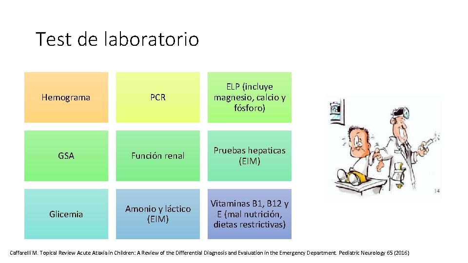 Test de laboratorio Hemograma PCR ELP (incluye magnesio, calcio y fósforo) GSA Función renal Test de laboratorio Hemograma PCR ELP (incluye magnesio, calcio y fósforo) GSA Función renal