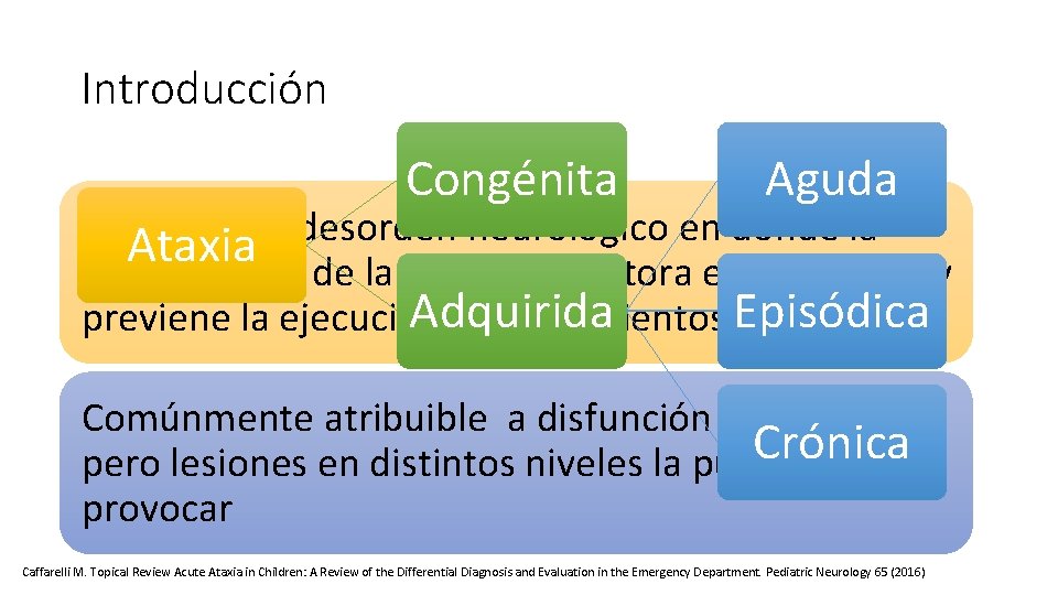 Introducción Congénita Aguda Ataxia es un desorden neurológico en donde la Ataxia coordinación de Introducción Congénita Aguda Ataxia es un desorden neurológico en donde la Ataxia coordinación de