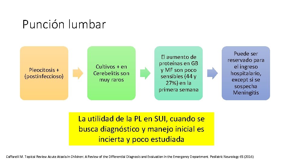 Punción lumbar Pleocitosis + (postinfeccioso) Cultivos + en Cerebelitis son muy raros El aumento Punción lumbar Pleocitosis + (postinfeccioso) Cultivos + en Cerebelitis son muy raros El aumento