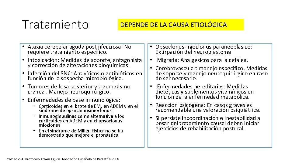 Tratamiento DEPENDE DE LA CAUSA ETIOLÓGICA • Ataxia cerebelar aguda postinfecciosa: No requiere tratamiento Tratamiento DEPENDE DE LA CAUSA ETIOLÓGICA • Ataxia cerebelar aguda postinfecciosa: No requiere tratamiento