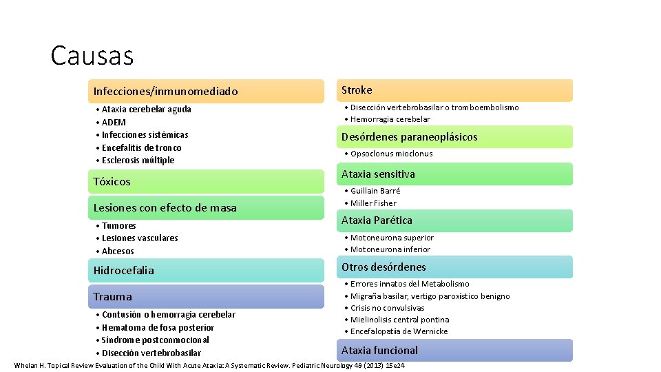 Causas Infecciones/inmunomediado • Ataxia cerebelar aguda • ADEM • Infecciones sistémicas • Encefalitis de Causas Infecciones/inmunomediado • Ataxia cerebelar aguda • ADEM • Infecciones sistémicas • Encefalitis de