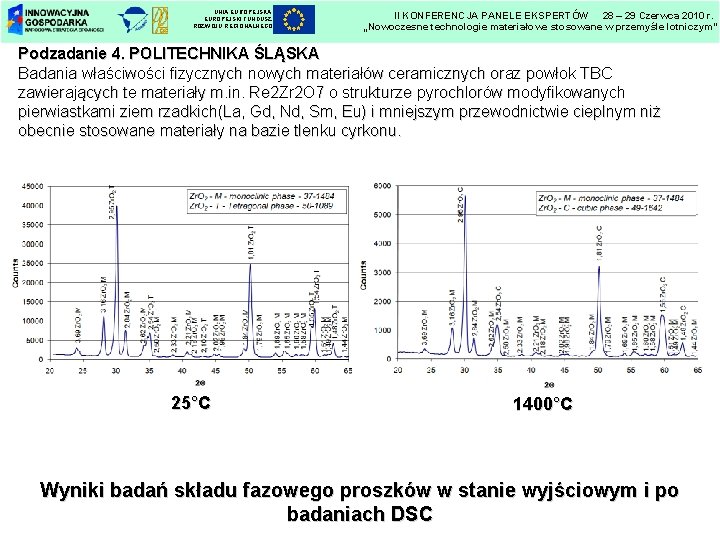 UNIA EUROPEJSKI FUNDUSZ ROZWOJU REGIONALNEGO II KONFERENCJA PANELE EKSPERTÓW 28 – 29 Czerwca 2010 UNIA EUROPEJSKI FUNDUSZ ROZWOJU REGIONALNEGO II KONFERENCJA PANELE EKSPERTÓW 28 – 29 Czerwca 2010