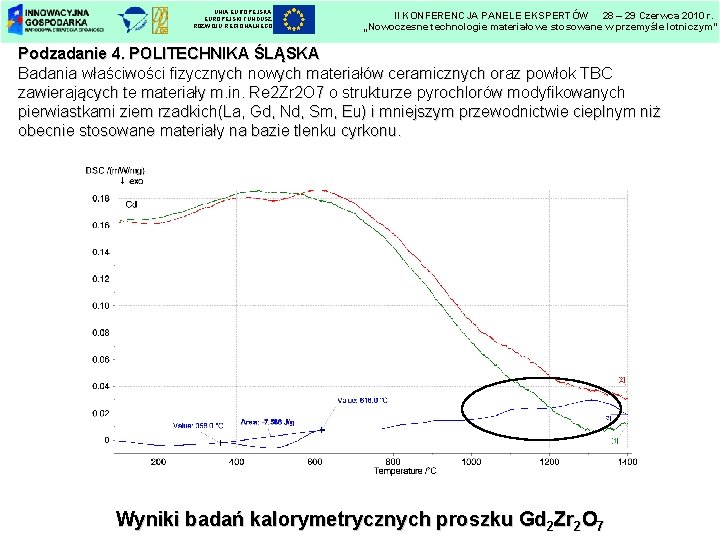 UNIA EUROPEJSKI FUNDUSZ ROZWOJU REGIONALNEGO II KONFERENCJA PANELE EKSPERTÓW 28 – 29 Czerwca 2010