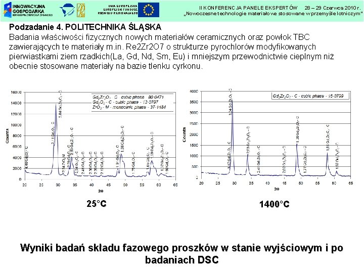 UNIA EUROPEJSKI FUNDUSZ ROZWOJU REGIONALNEGO II KONFERENCJA PANELE EKSPERTÓW 28 – 29 Czerwca 2010