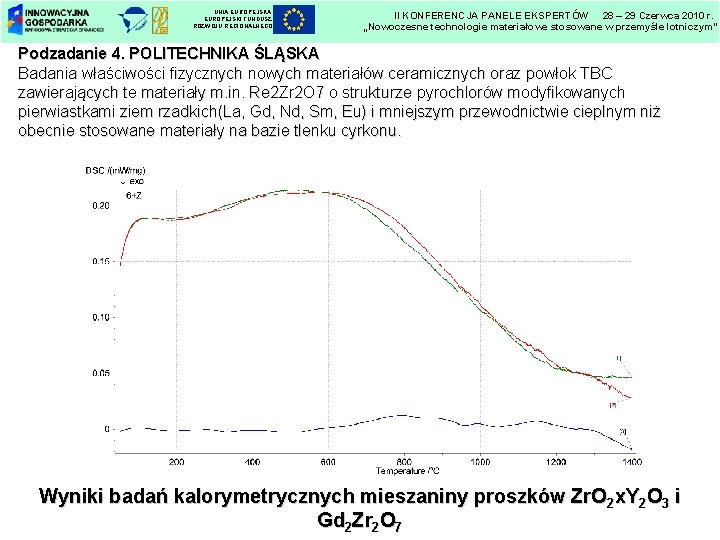 UNIA EUROPEJSKI FUNDUSZ ROZWOJU REGIONALNEGO II KONFERENCJA PANELE EKSPERTÓW 28 – 29 Czerwca 2010