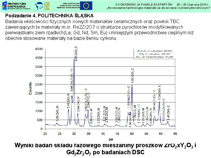 UNIA EUROPEJSKI FUNDUSZ ROZWOJU REGIONALNEGO II KONFERENCJA PANELE EKSPERTÓW 28 – 29 Czerwca 2010