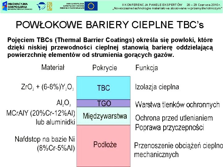 UNIA EUROPEJSKI FUNDUSZ ROZWOJU REGIONALNEGO II KONFERENCJA PANELE EKSPERTÓW 28 – 29 Czerwca 2010