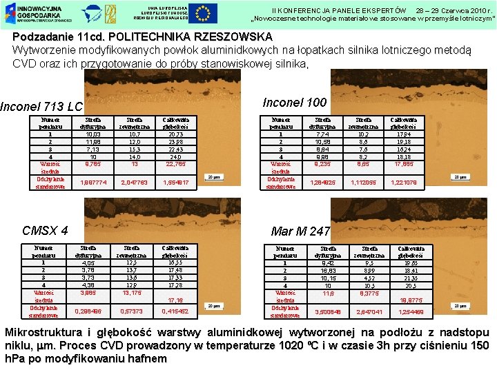 UNIA EUROPEJSKI FUNDUSZ ROZWOJU REGIONALNEGO II KONFERENCJA PANELE EKSPERTÓW 28 – 29 Czerwca 2010 UNIA EUROPEJSKI FUNDUSZ ROZWOJU REGIONALNEGO II KONFERENCJA PANELE EKSPERTÓW 28 – 29 Czerwca 2010