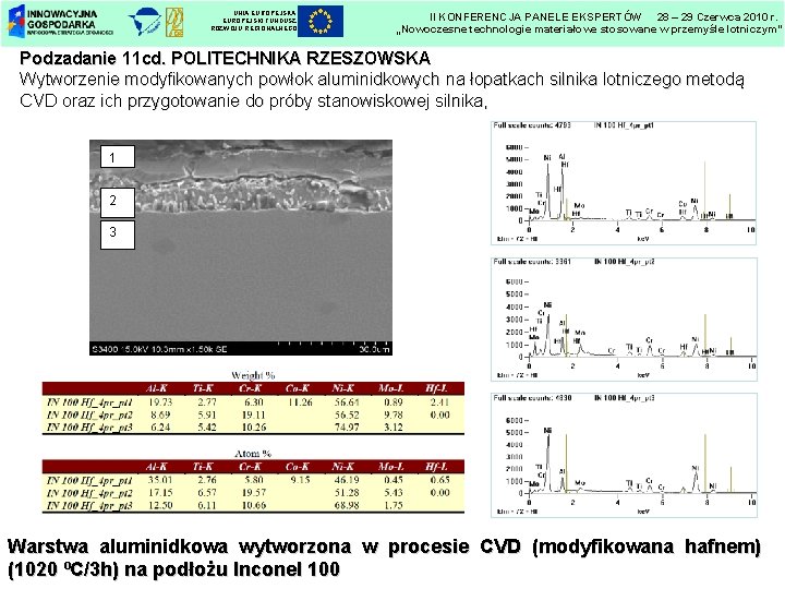 UNIA EUROPEJSKI FUNDUSZ ROZWOJU REGIONALNEGO II KONFERENCJA PANELE EKSPERTÓW 28 – 29 Czerwca 2010