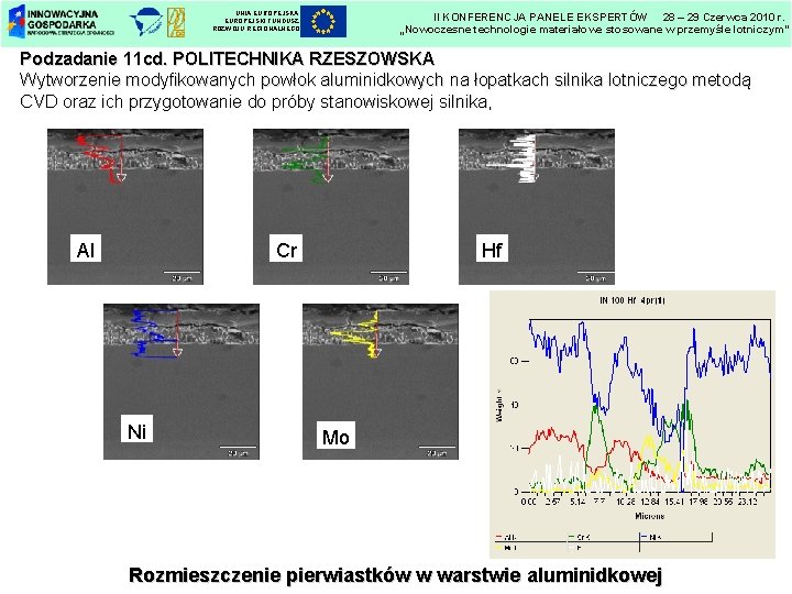 UNIA EUROPEJSKI FUNDUSZ ROZWOJU REGIONALNEGO II KONFERENCJA PANELE EKSPERTÓW 28 – 29 Czerwca 2010