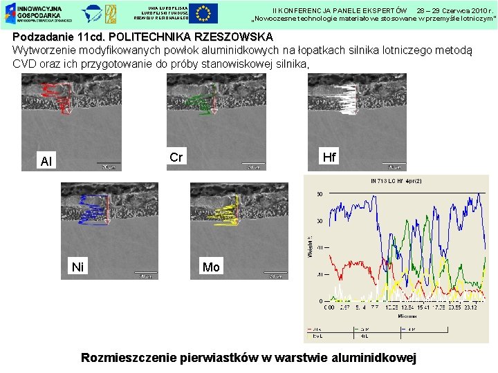 UNIA EUROPEJSKI FUNDUSZ ROZWOJU REGIONALNEGO II KONFERENCJA PANELE EKSPERTÓW 28 – 29 Czerwca 2010