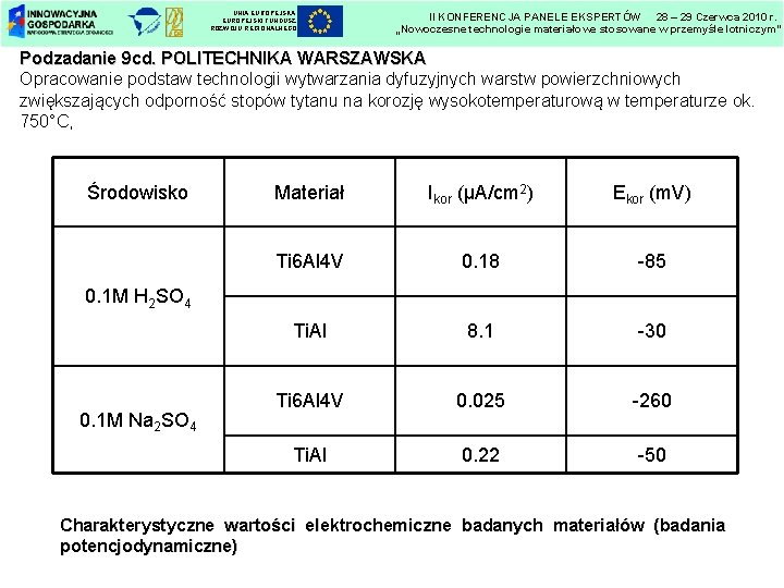 UNIA EUROPEJSKI FUNDUSZ ROZWOJU REGIONALNEGO II KONFERENCJA PANELE EKSPERTÓW 28 – 29 Czerwca 2010