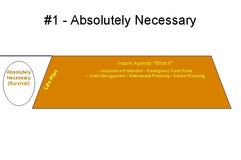 #1 - Absolutely Necessary e. P Lif Absolutely Necessary (Survival) lan Insure Against “What