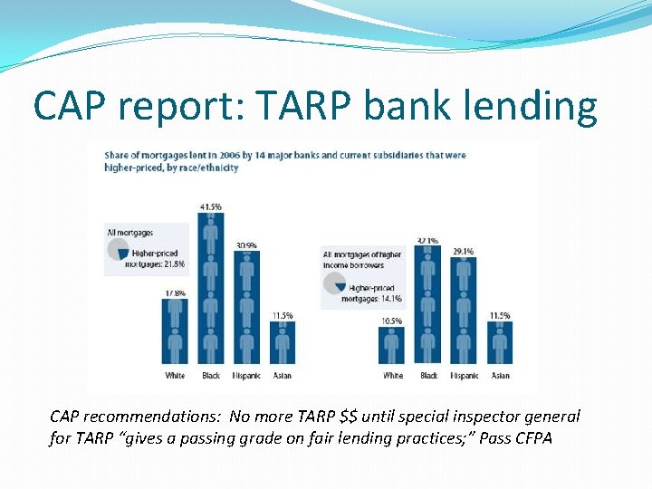 CAP report: TARP bank lending CAP recommendations: No more TARP $$ until special inspector