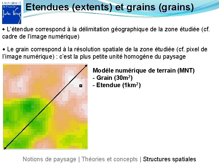 Etendues (extents) et grains (grains) L’étendue correspond à la délimitation géographique de la zone