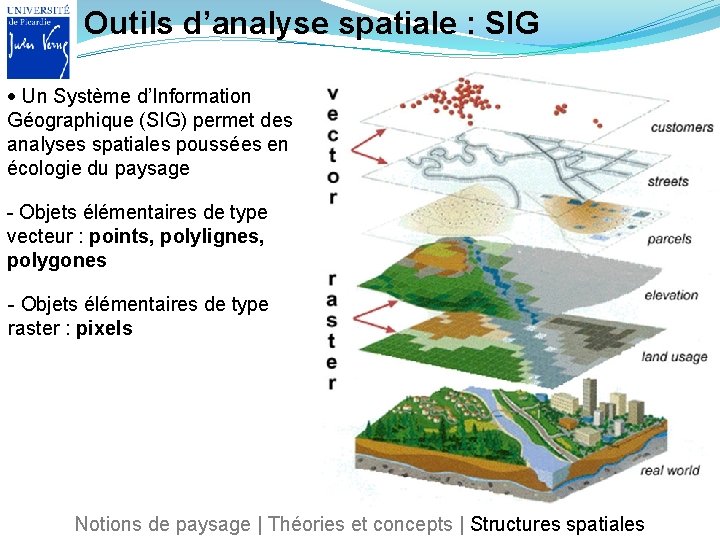 Outils d’analyse spatiale : SIG Un Système d’Information Géographique (SIG) permet des analyses spatiales