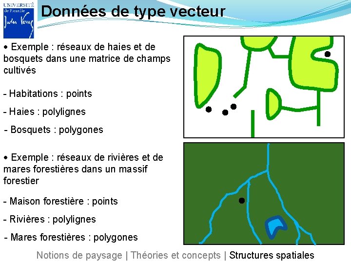 Données de type vecteur Exemple : réseaux de haies et de bosquets dans une