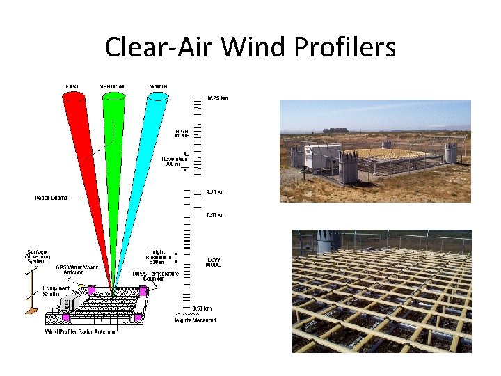 Clear-Air Wind Profilers 