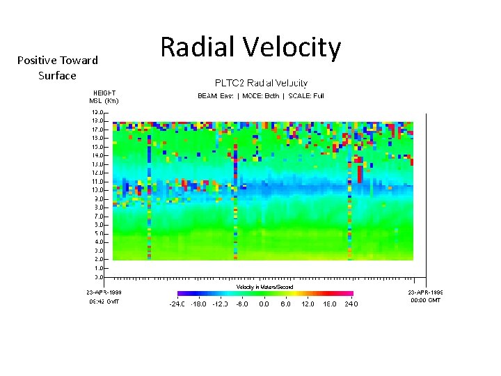 Positive Toward Surface Radial Velocity 