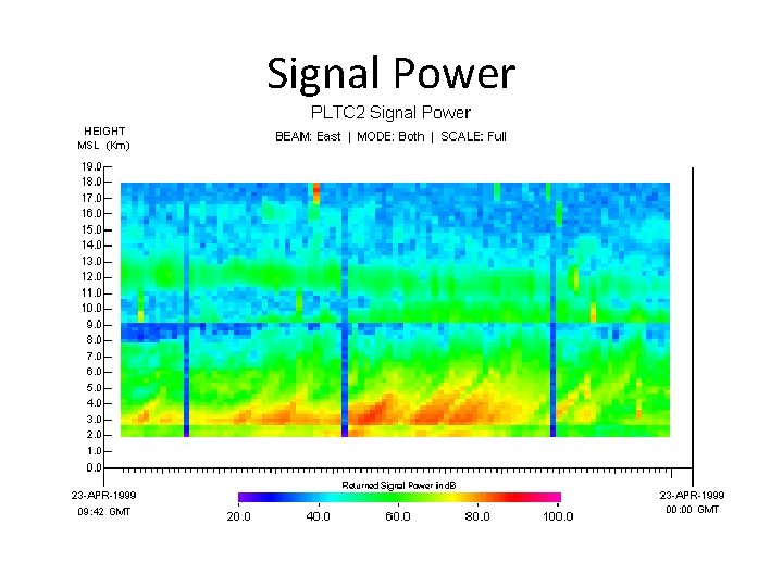 Signal Power 