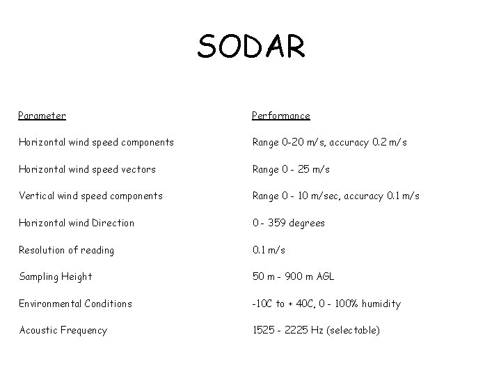  SODAR Parameter Performance Horizontal wind speed components Range 0 -20 m/s, accuracy 0.