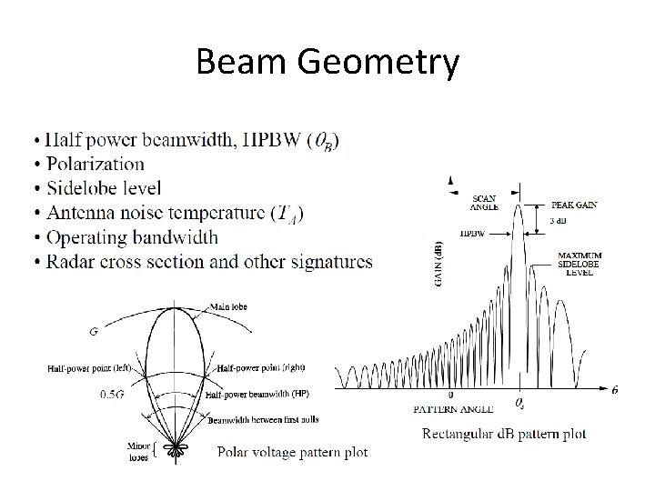 Beam Geometry 