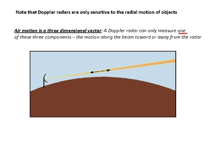 Note that Doppler radars are only sensitive to the radial motion of objects Air