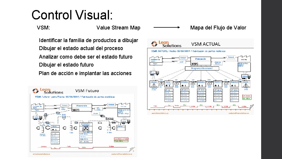 Control Visual: VSM: Value Stream Map Identificar la familia de productos a dibujar Dibujar