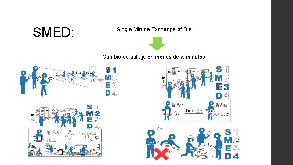 SMED: Single Minute Exchange of Die Cambio de utillaje en menos de X minutos