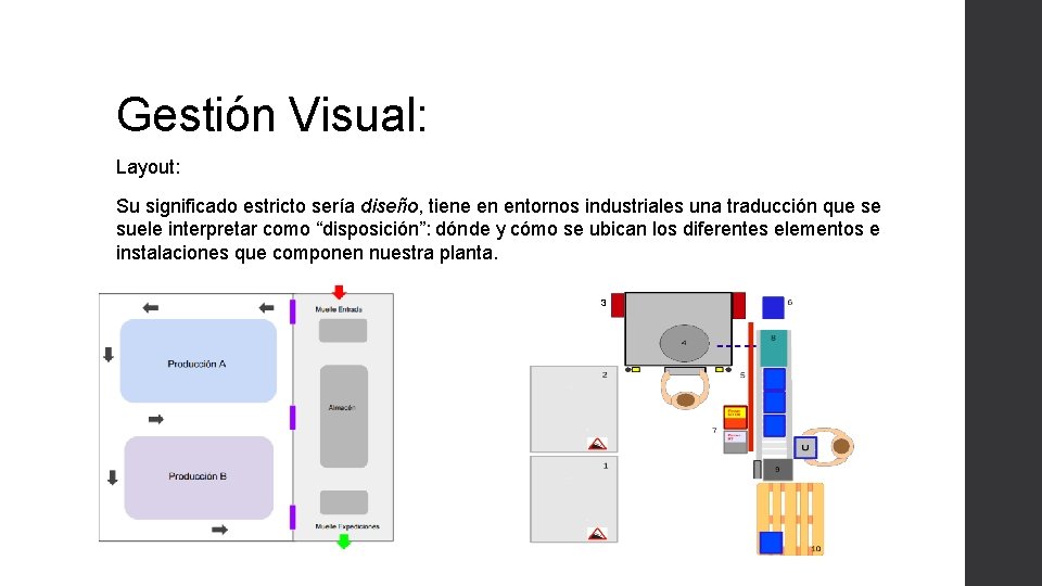 Gestión Visual: Layout: Su significado estricto sería diseño, tiene en entornos industriales una traducción
