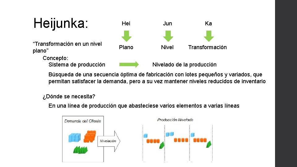 Heijunka: “Transformación en un nivel plano” Concepto: Sistema de producción Hei Jun Ka Plano