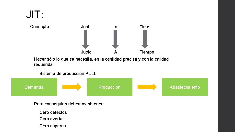 JIT: Concepto: Just In Time Justo A Tiempo Hacer sólo lo que se necesita,
