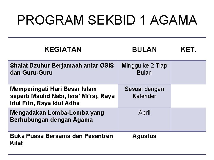 PROGRAM SEKBID 1 AGAMA KEGIATAN BULAN Shalat Dzuhur Berjamaah antar OSIS dan Guru-Guru Minggu