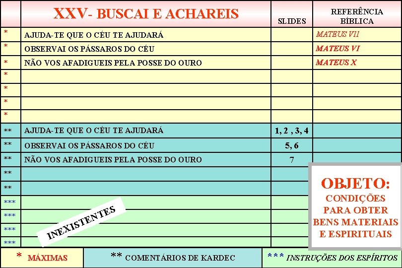 XXV- BUSCAI E ACHAREIS SLIDES REFERÊNCIA BÍBLICA * AJUDA-TE QUE O CÉU TE AJUDARÁ