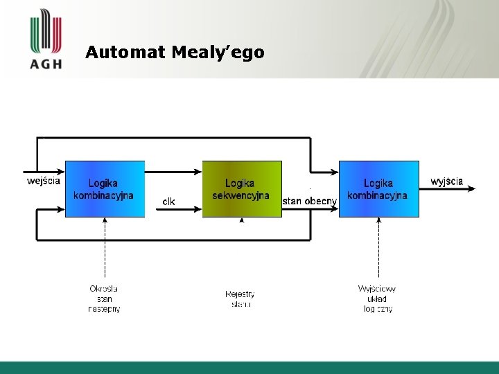 Automat Mealy’ego 