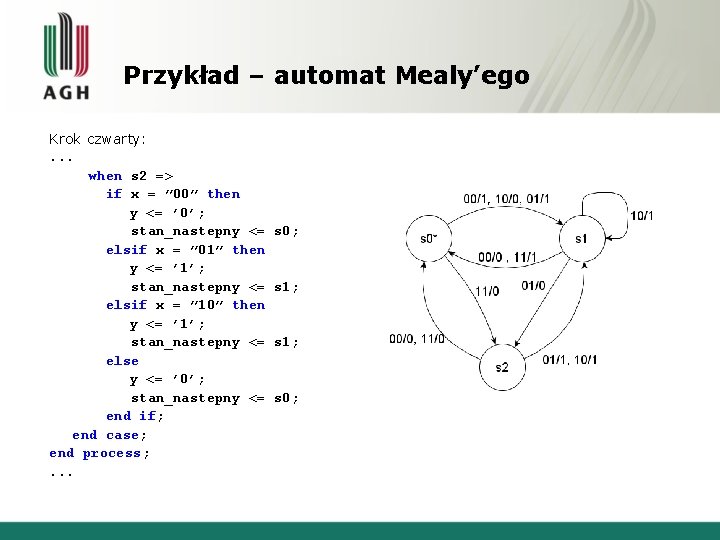 Przykład – automat Mealy’ego Krok czwarty: . . . when s 2 => if