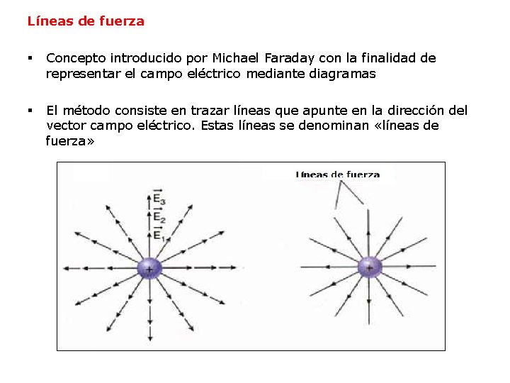 Líneas de fuerza § Concepto introducido por Michael Faraday con la finalidad de representar