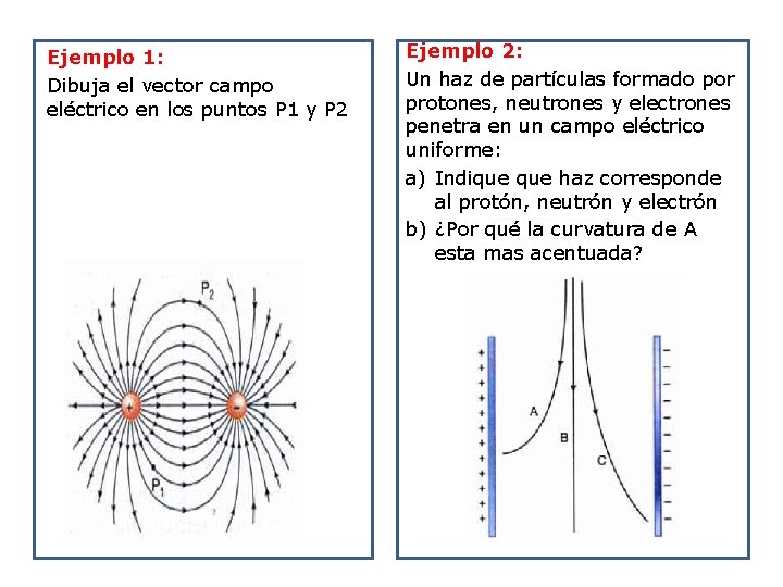 Ejemplo 1: Dibuja el vector campo eléctrico en los puntos P 1 y P